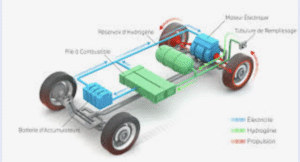 voiture à Hydrogène